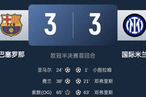 欧冠巴萨主场爆冷，丢了三个，巴萨3-3国米，昨晚三场都对