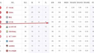 英超太强了！保级队拿欧联杯冠军，第4名晋级世俱杯决赛